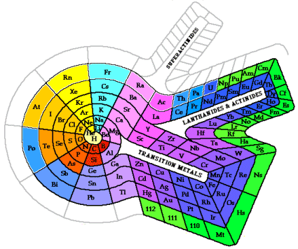 Math Table Chart - a man named Dmitri Mendeleev, who created the first Math Table Chart - a man named Dmitri Mendeleev, who created the first